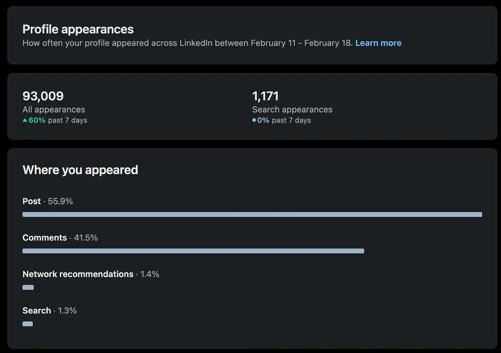 LinkedIn profile reach sources: posts vs. comments breakdown