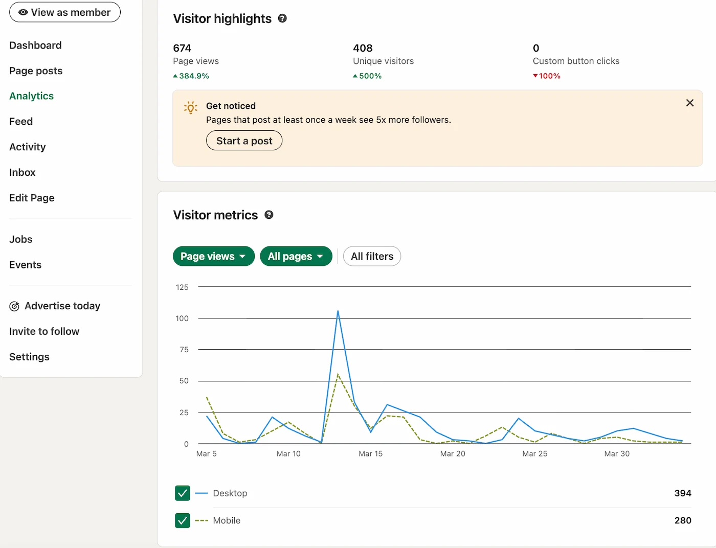LinkedIn business page analytics dashboard: visitor trends, follower growth, and content performance