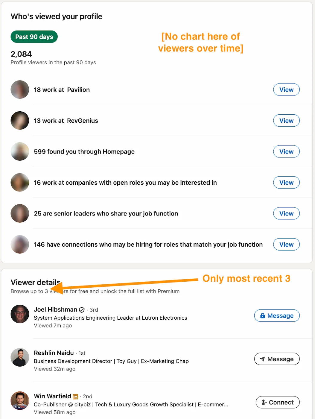 LinkedIn profile visitor analytics on the free plan: showing limited viewer data