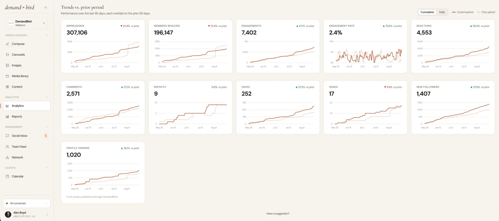 Best LinkedIn Analytics Tools in 2026: Ranked and Compared