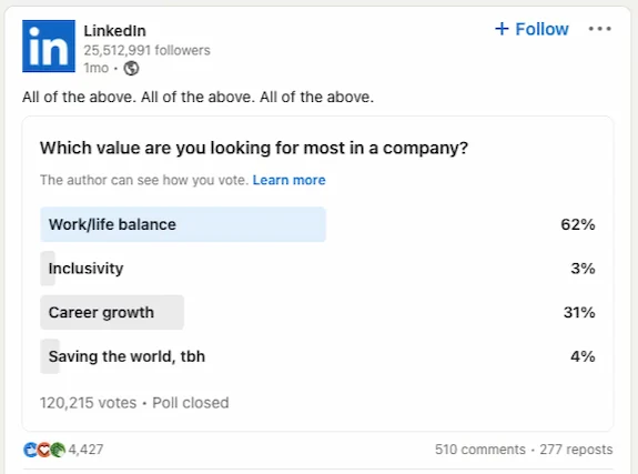 LinkedIn company page poll post asking a thought-provoking question to drive audience participation