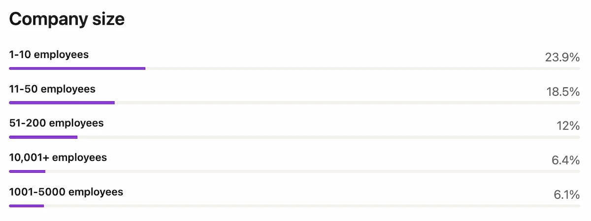 LinkedIn post analytics showing viewers by company and job position