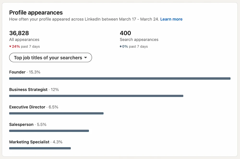 LinkedIn search appearances: job titles of searchers
