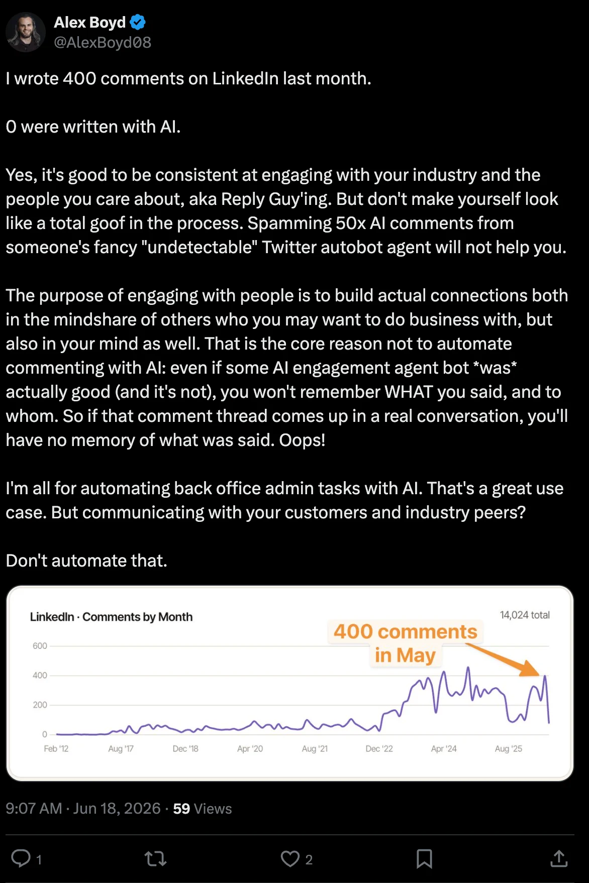 Alex Boyd's same post on Twitter reaching only 59 views