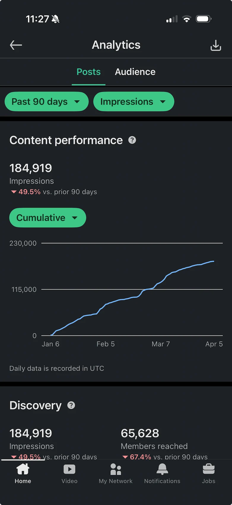 LinkedIn mobile analytics screen showing post list with stats